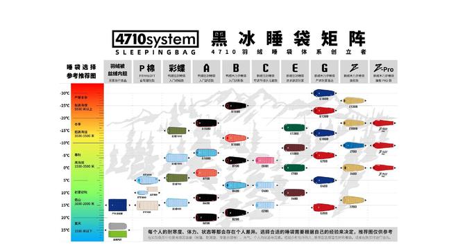 青睐”黑冰露营睡袋以硬实力铸就壁垒开元棋牌试玩从“小众专业”到“大众(图6) 青睐”黑冰露营睡袋以硬实力铸就壁垒开元棋牌试玩从“小众专业”到“大众(图6)