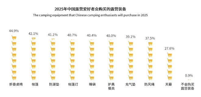 青睐”黑冰露营睡袋以硬实力铸就壁垒开元棋牌试玩从“小众专业”到“大众(图3)